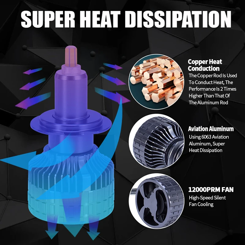 Carshark H1 H7 LED lights 360 HB3 HB4 9012 HIR2 Led H11 H8 H9 9006 9005 30000lm canbus Car Headlight fog Bulb