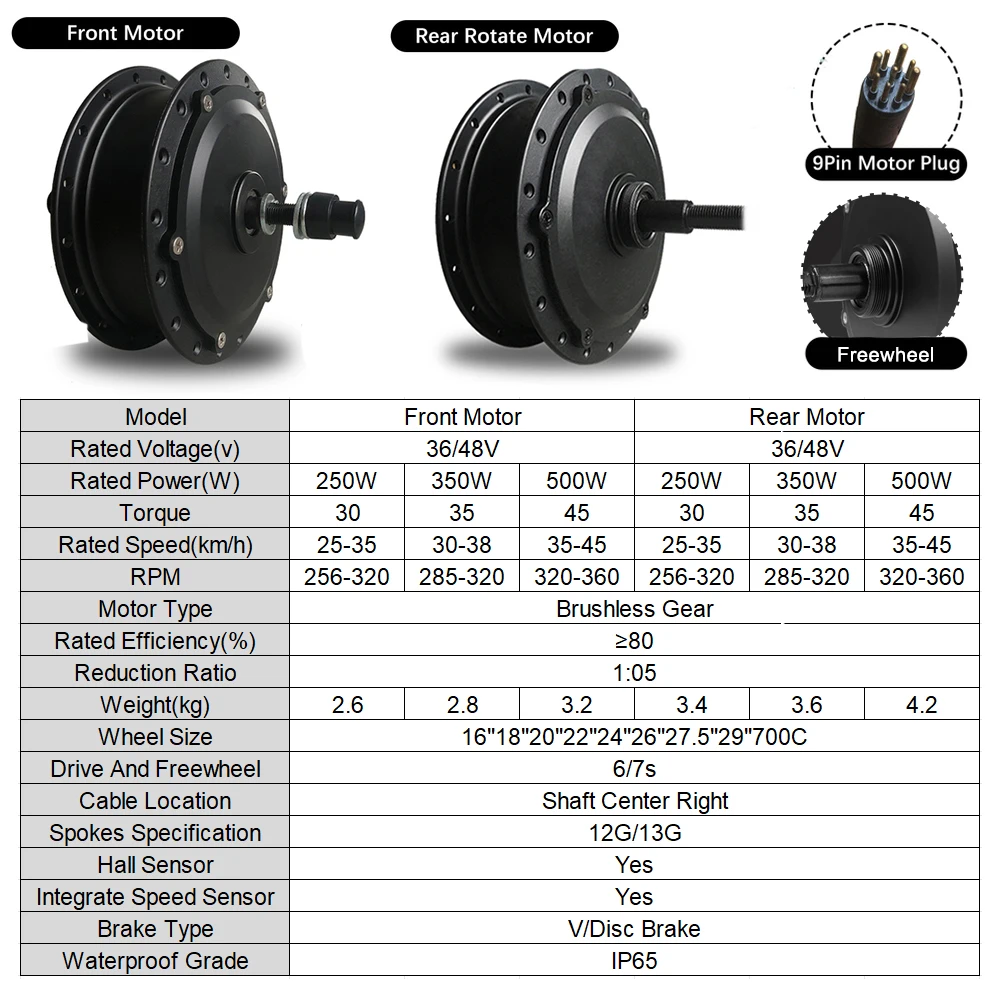 dsc-products