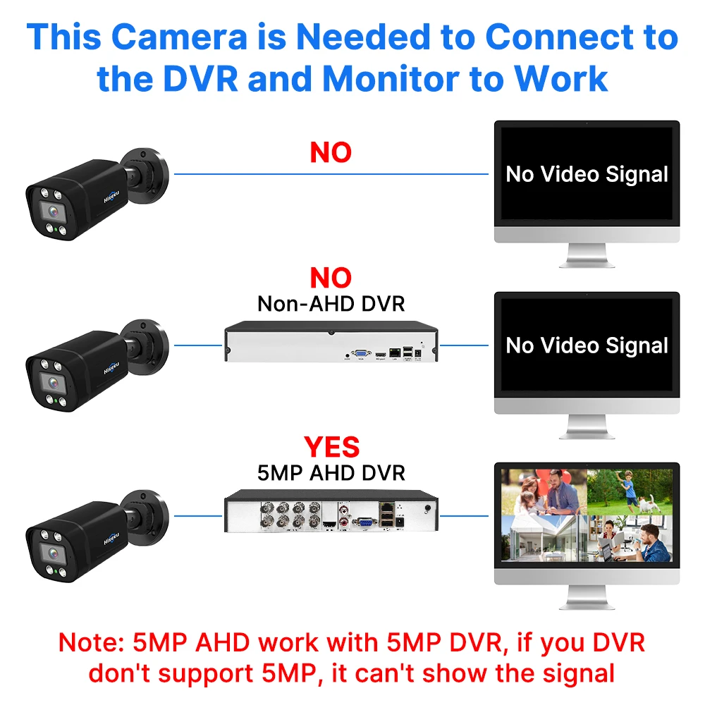 5MP AHD Bullet CCTV Camera Outoor Street Security Waterproof Face Detect H.265 1080P Video CCTV Surveilance Cameras XMeye