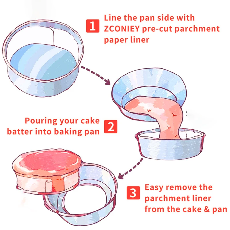 Baking Paper Hack How To Cut Parchment For Round Cake Pan How To