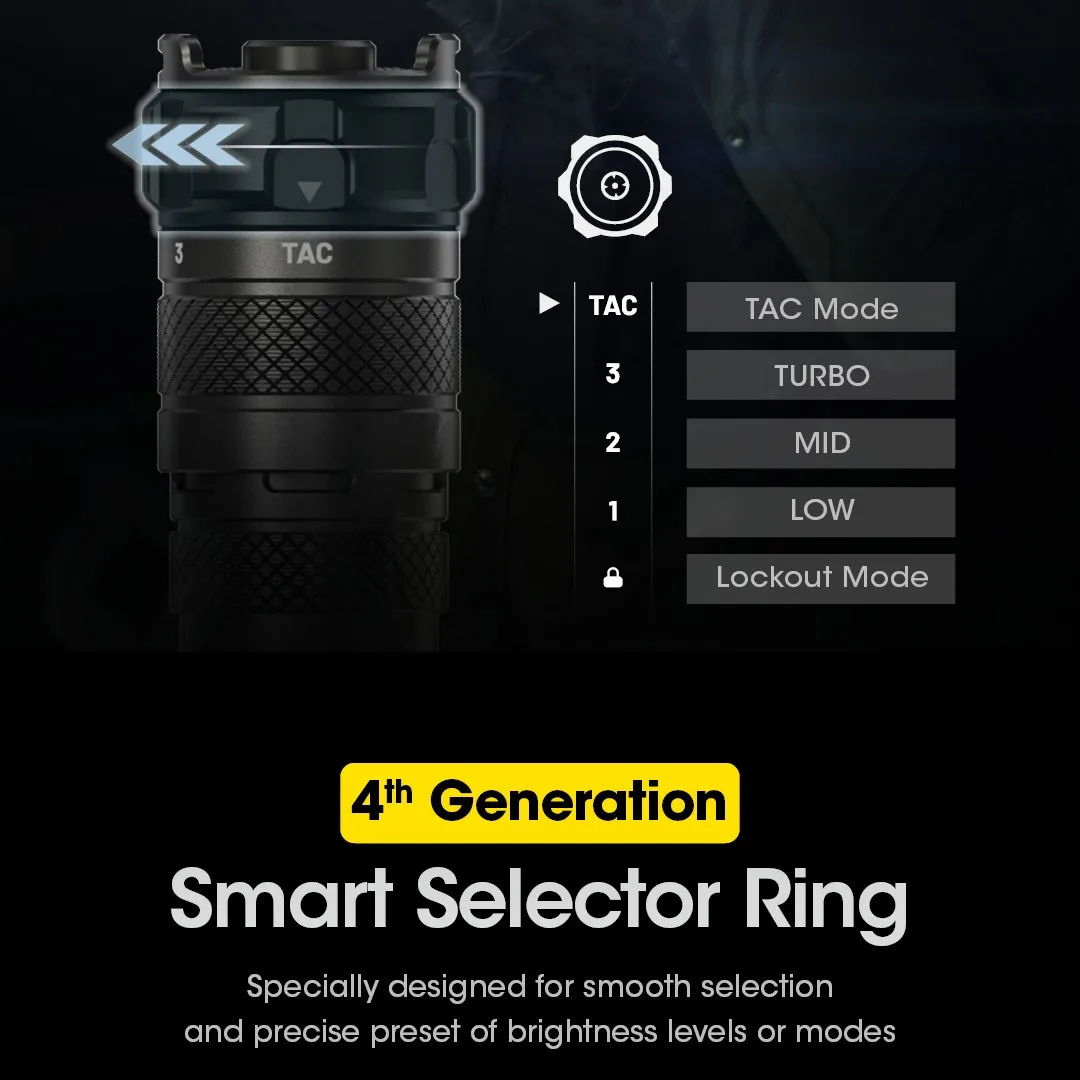 NITECORE SRT6i Flashlight 2100Lumens Range USB C Rechargeable Waterproof Smart Selector Ring Rescue Search Torch Hiking