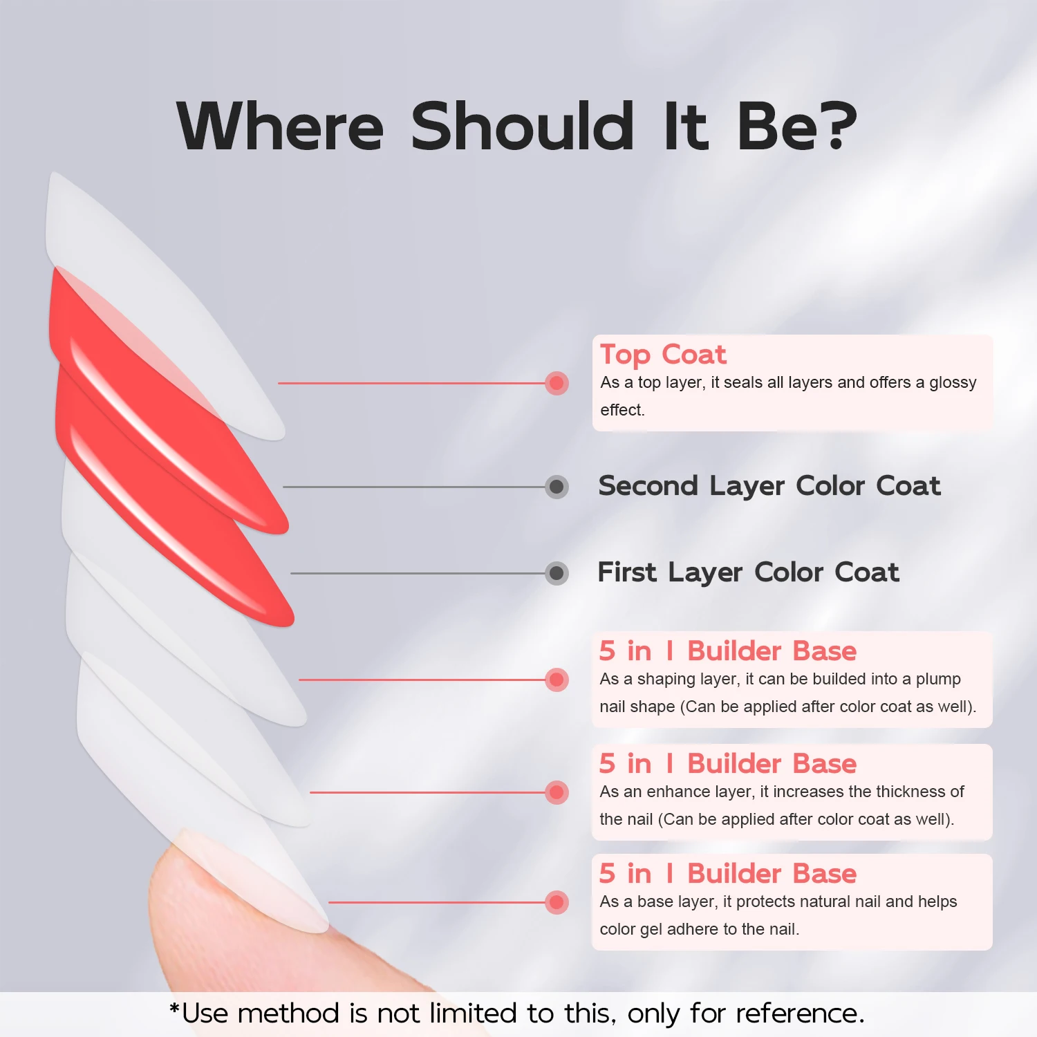 5 in 1 Builder Base Gel Nail Glue & No Wipe Top Coat 2pcs 7ml Long Lasting Soak Off Gel Nail Polish Art Design