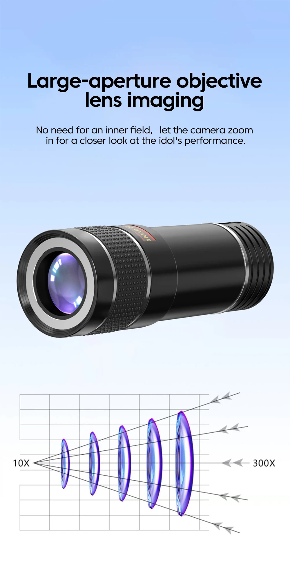 20x Mobile Phone Telephoto Lens Portable Adjustable Focal Length External Camera Cellphone Universal Clip-on Shooting Accessorie