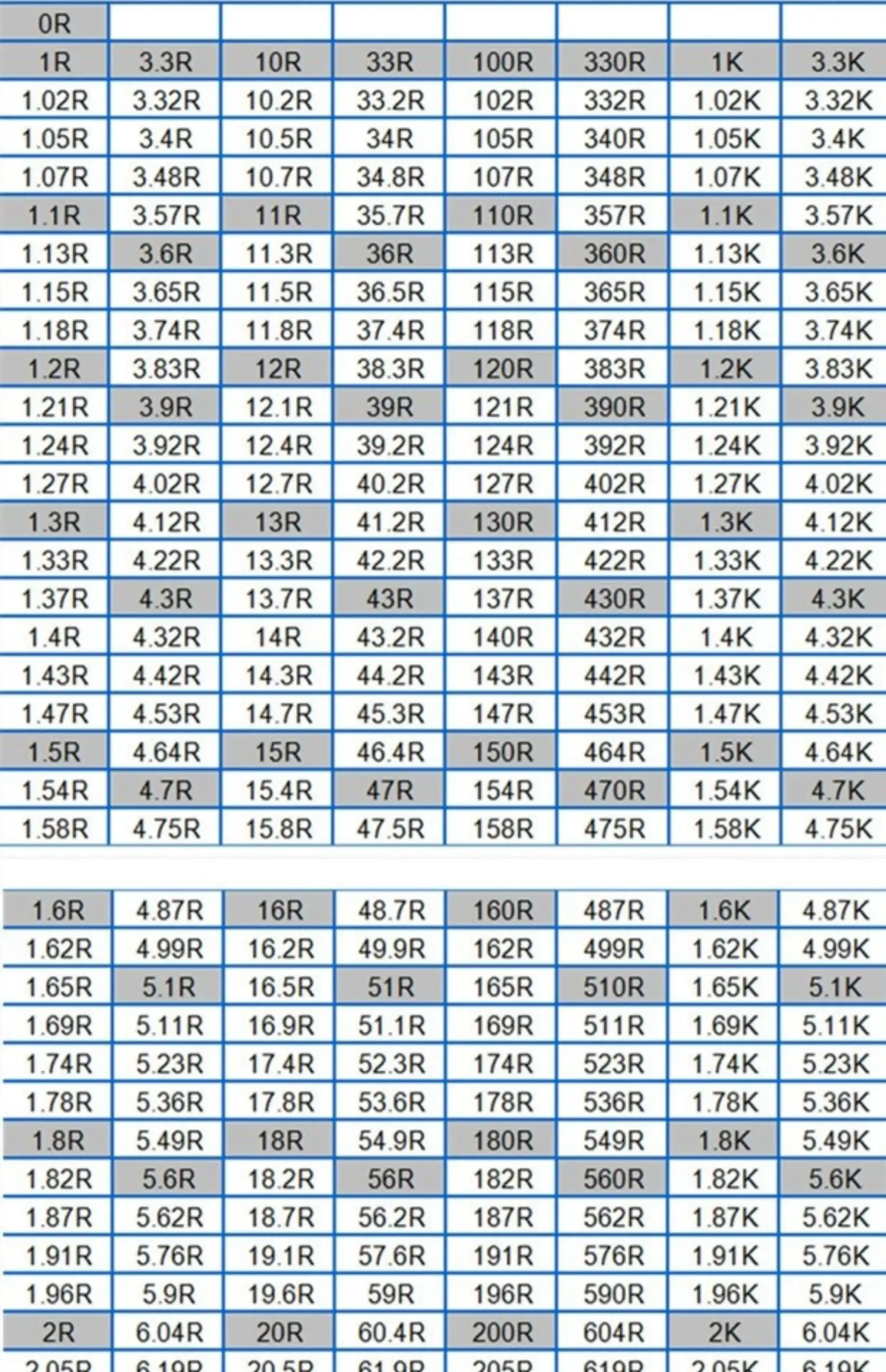 Ohms Conversion Chart