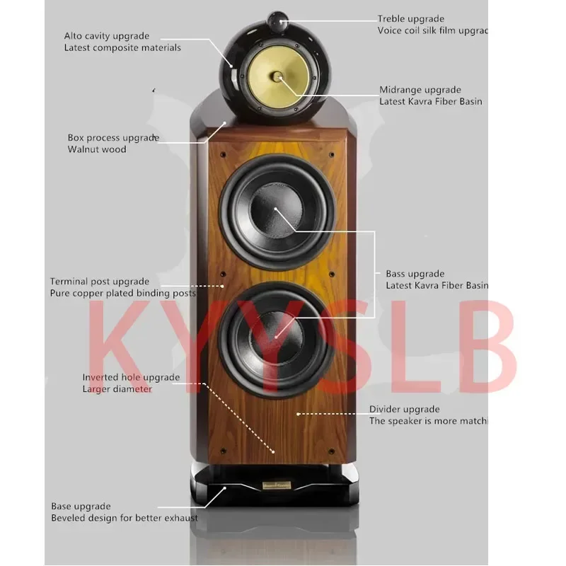 dsc-products