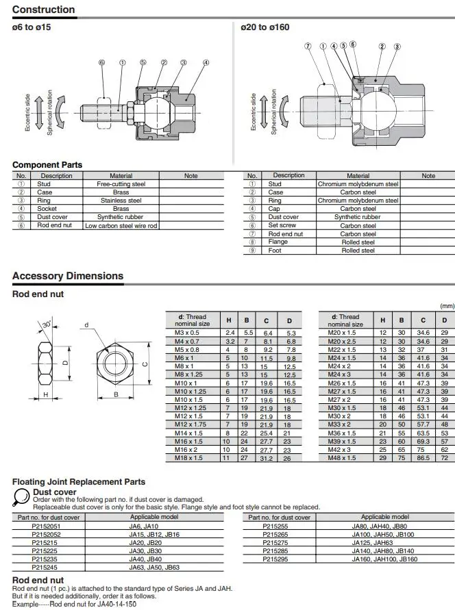 Description Picture 5 of itemFlexible Joint JA40-12-150 M12x 1.5 Sambungan Apung, Seri JA Tipe Standar swinging universal floating joint