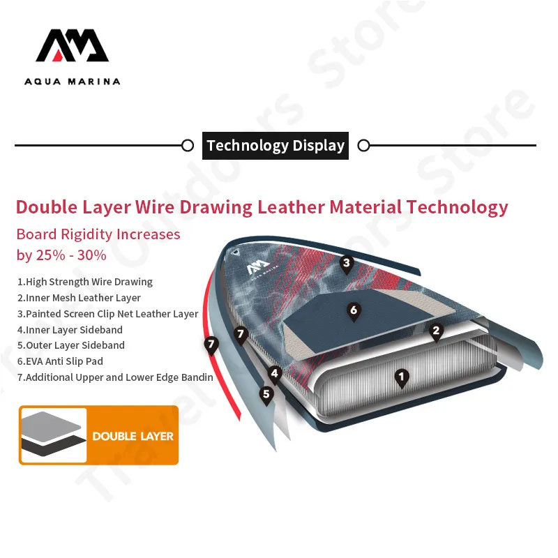 AQUA MARINA NEUE 2023 WELLE 8'8 3