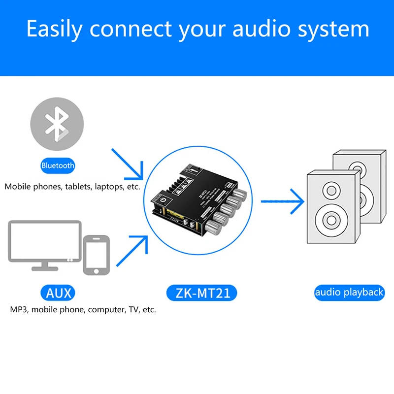 디지털 전력 증폭기 모듈 ZK-MT21, 2.1 채널 블루투스 5.0, 서브우퍼 보드, AUX 12V 24V, 2x50W + 100W