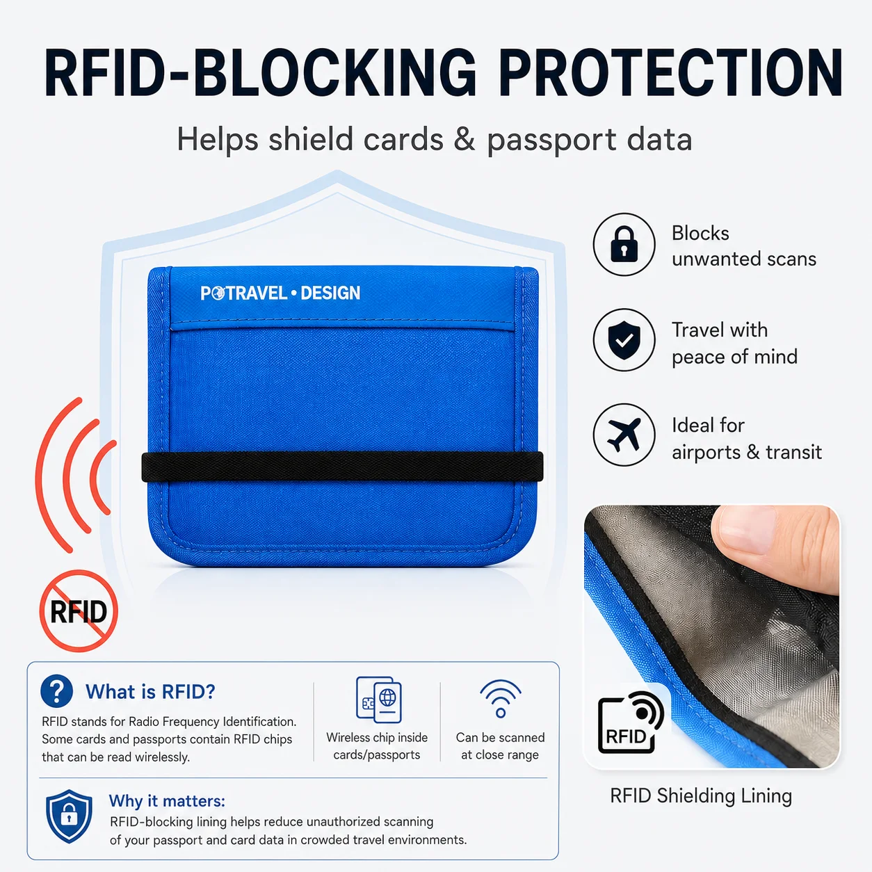 Travel Wallet & Passport Holder: RFID Blocking, Multifunctional Document Organizer and Anti-Theft Pouch