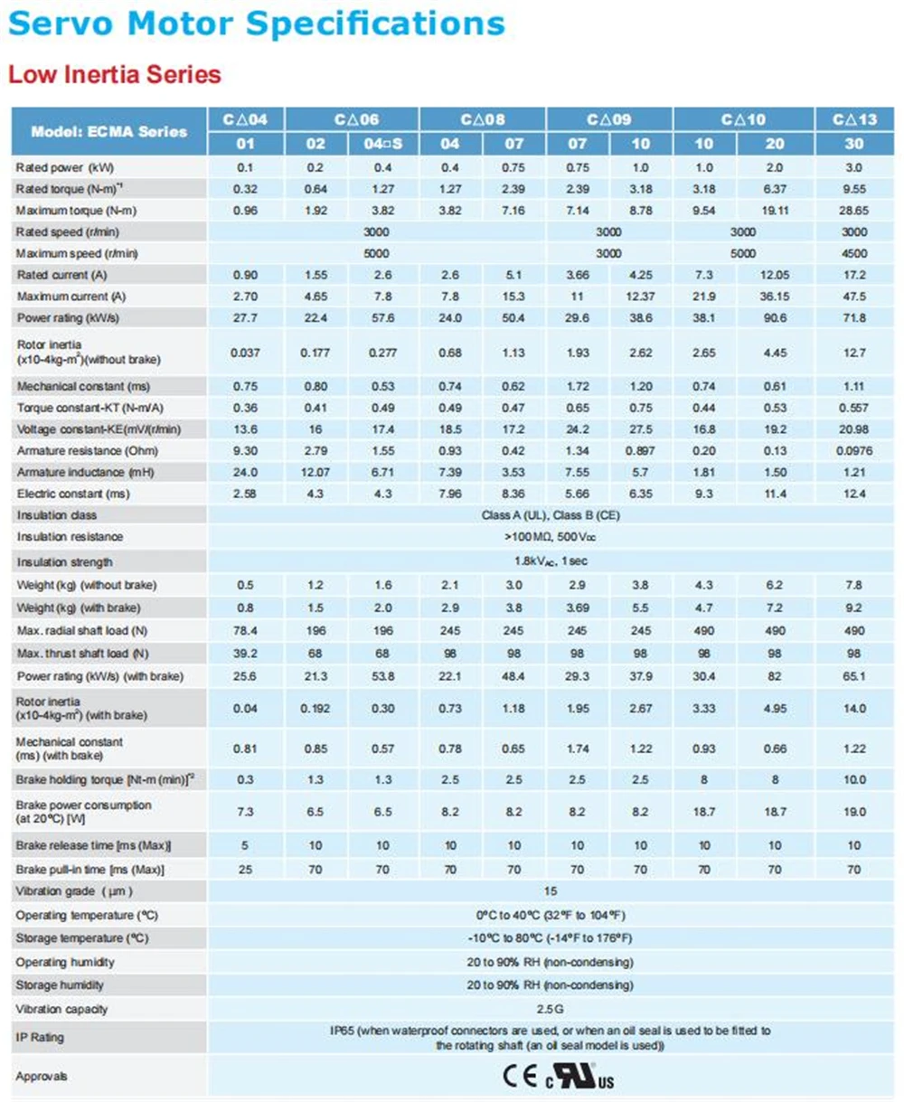 Delta B2 AC Servo Motor 100W 400W 750W 1KW ECMA-C20604RS/C20807RS/C21010RS/C20401GS/C20604SS/C20807SS with Brake