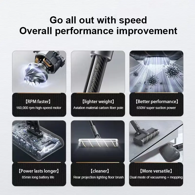 dsc-products