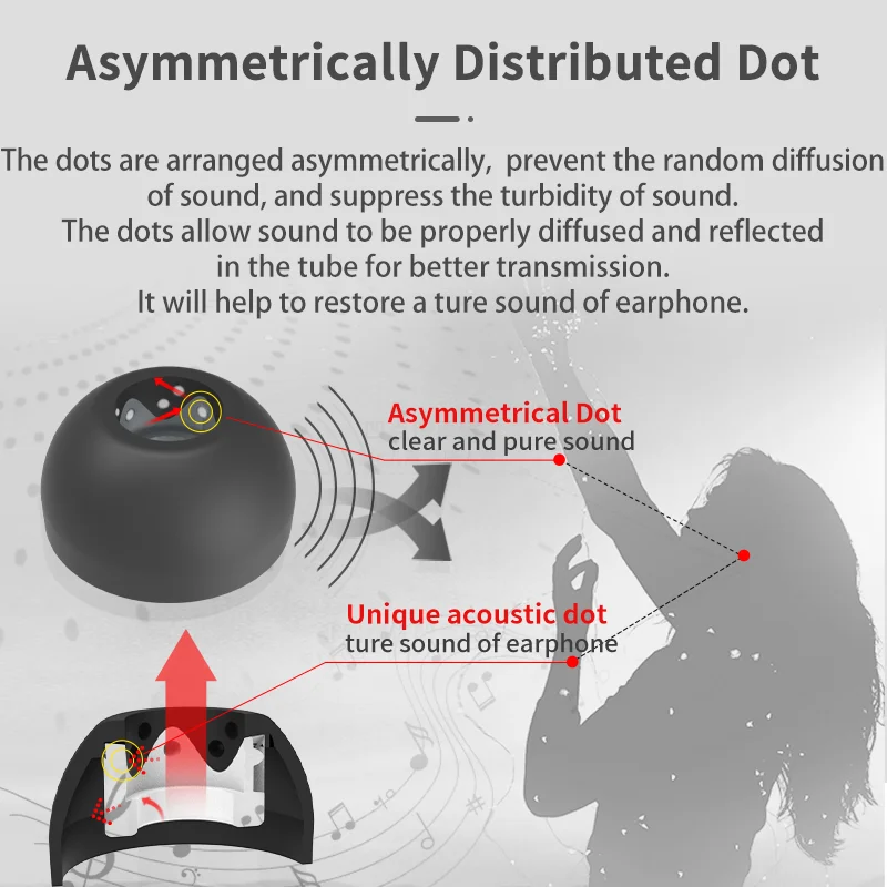 Infiter Eartips for Bose QuietComfort II QC2 TWS Ear tips for Truewireless Earbuds Powerbeats Silicone Earplugs Samsung BudsPro