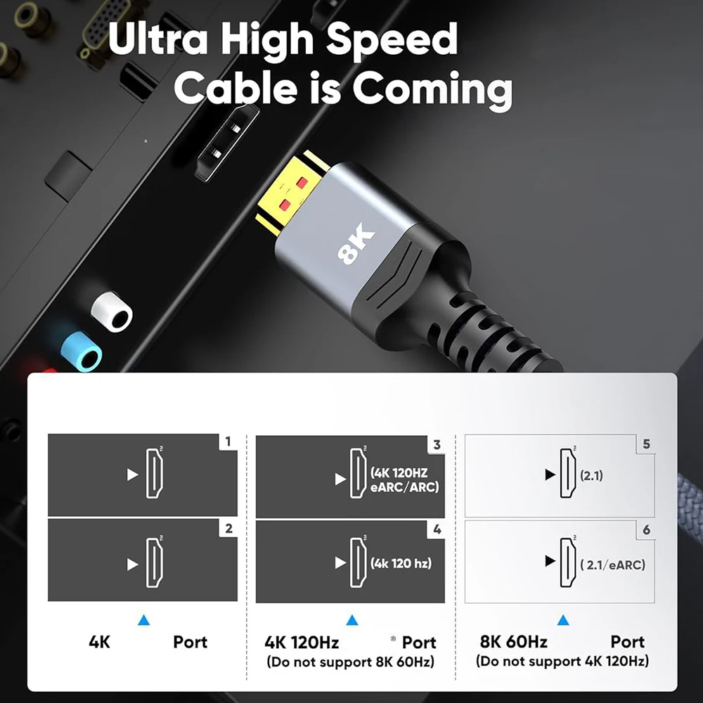 Premium 8K HDMI 2.1 Braided Cable - Ultra High Speed 48Gbps with eARC and HDCP2.3