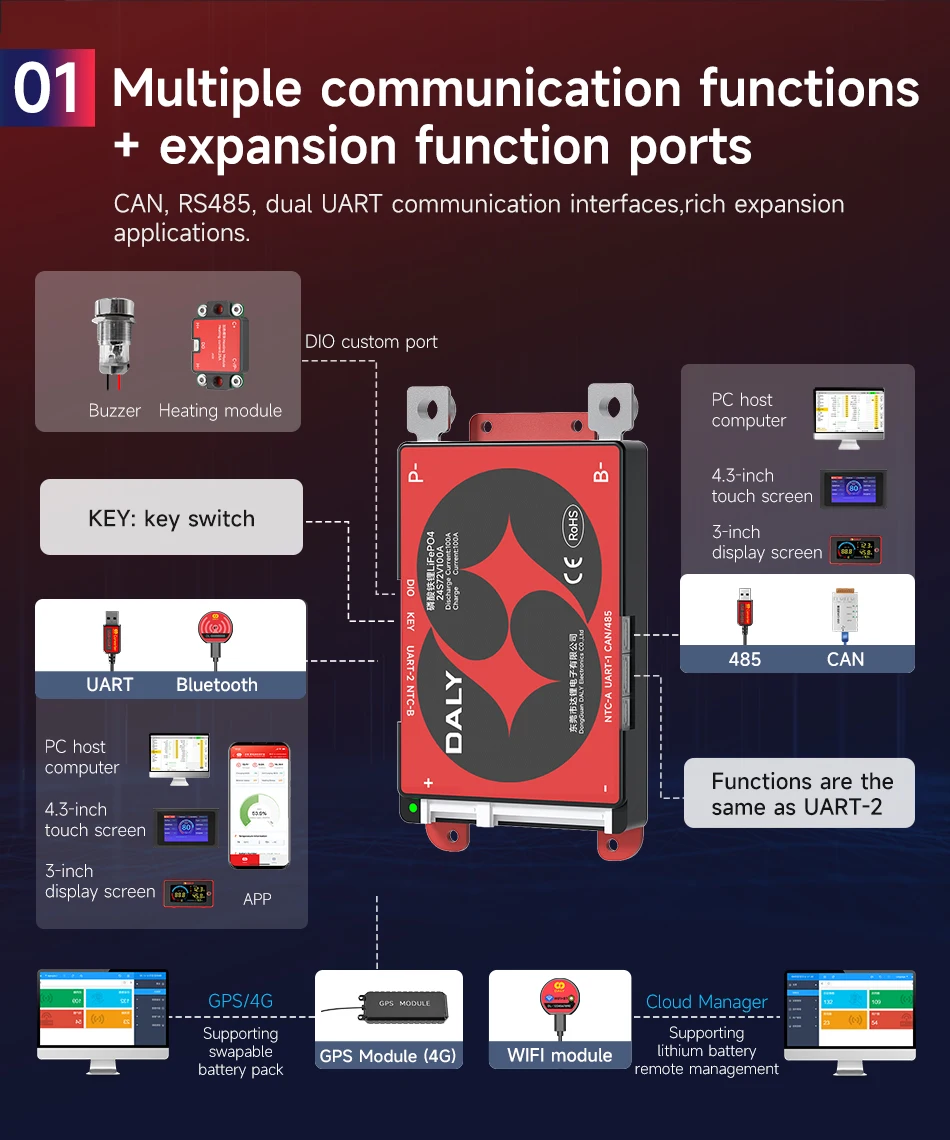 Daly Smart BMS 4S Lifepo4 12V 8S 24V 16S 48V 100A BMS Bluetooth CANBUS RS485 3,2V Batterie-Schutzplatine für E-Scooter und E-Bikes – Detail 7