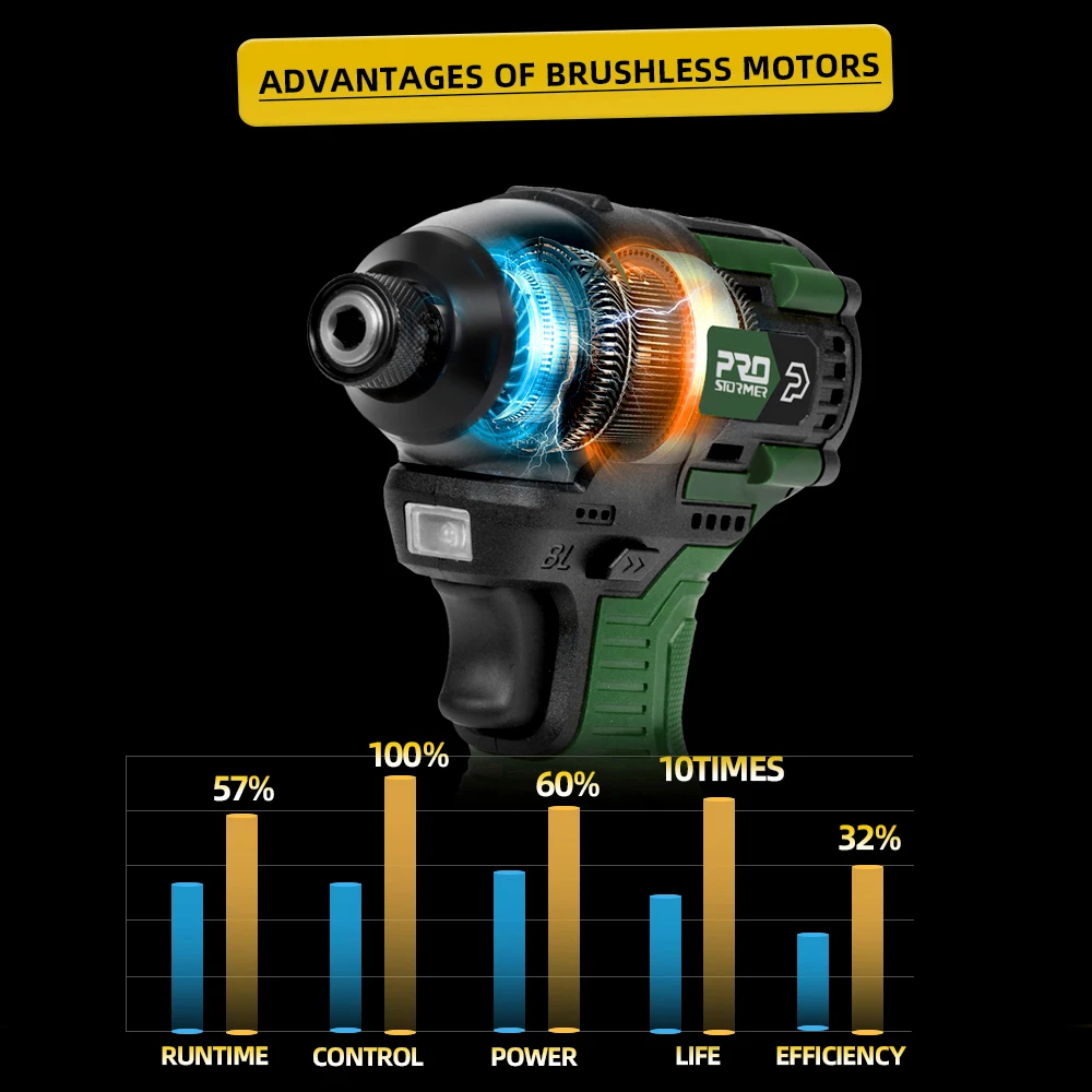 140NM Brushless Electric Screwdriver 17V Cordless Drill Screw 1500mAh Battery Rechargeable Hexagon Power Tools by PROSTORMER 6