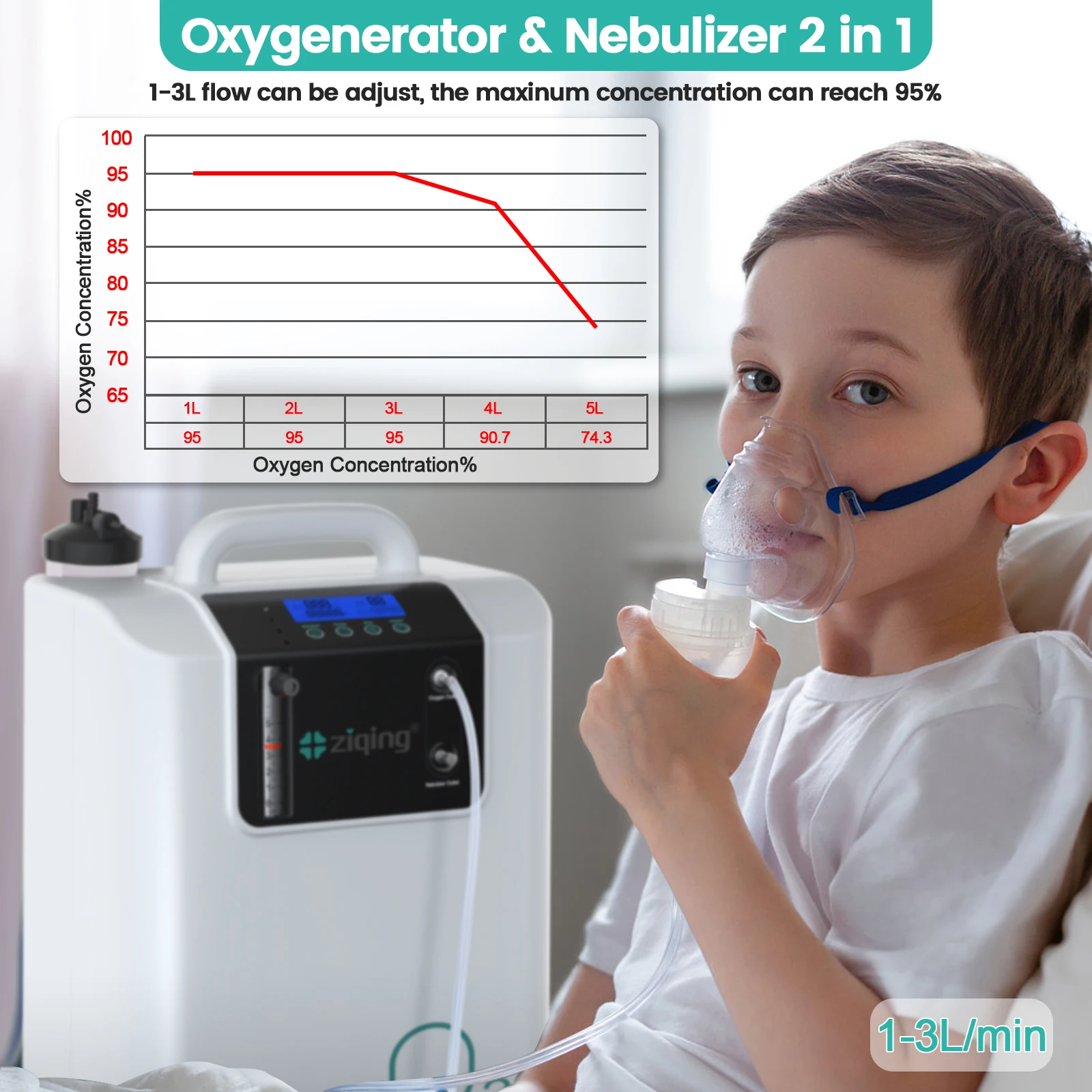 

ziqing 5L Medical Oxygen Concentrator Home Care Portable Oxygene Machine 96% High Concentration Oxygen Generator Nebulizer