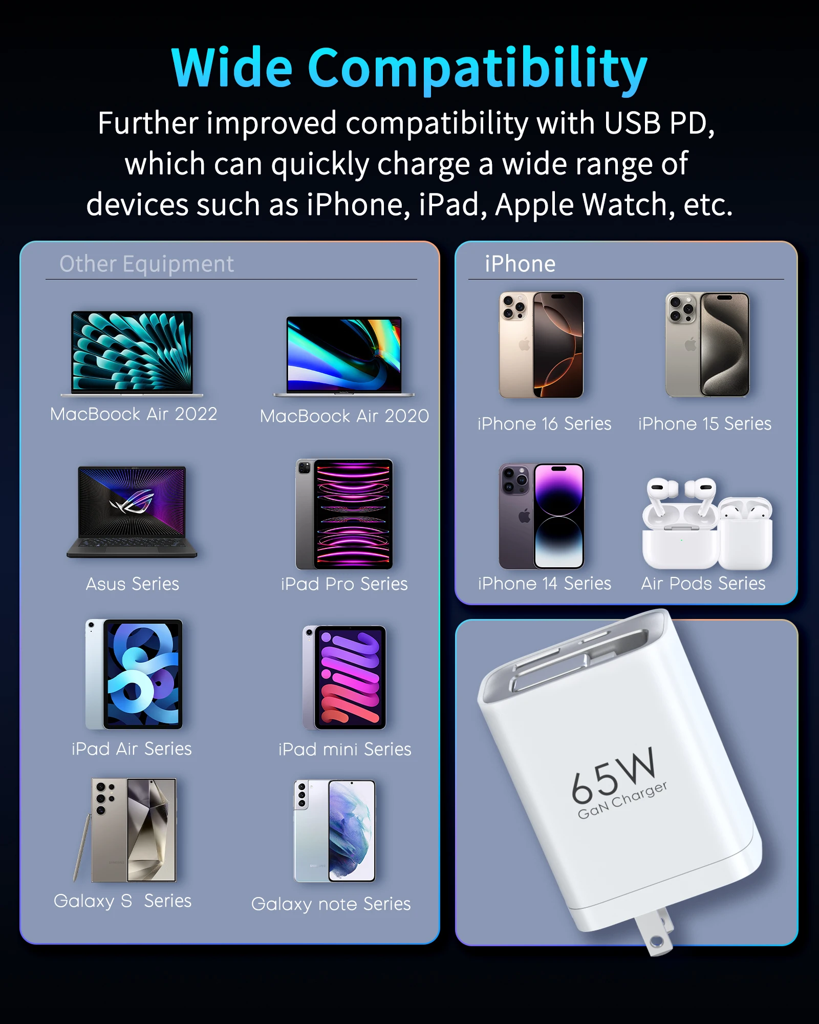 65W GaN PD3.1 Fast Charger With Retractable Cable , 3-Port Type-C + USB-A Travel Adapter For IPhone , Laptops, Galaxy Series 6