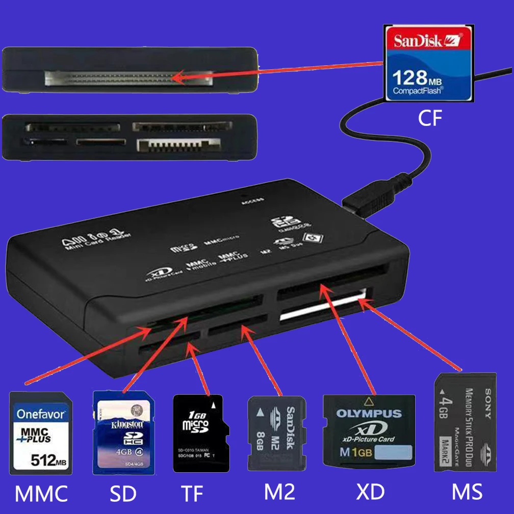 21 In 1 Micro M2 Mmc Xd Cf Adapter Usb Tf Sd Card Reader Usb-C Memory Card Otg Adapter U Disk Per Macbook Samsung Huawei Xiaomi