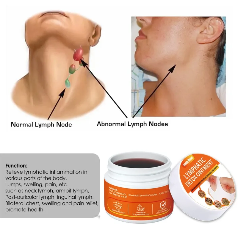 Herbal Lymphatic Detox Cream Breast Armpit Anti-Swelling Node Ointment Treatment Chest Medical Ointment Lymph Care Cream