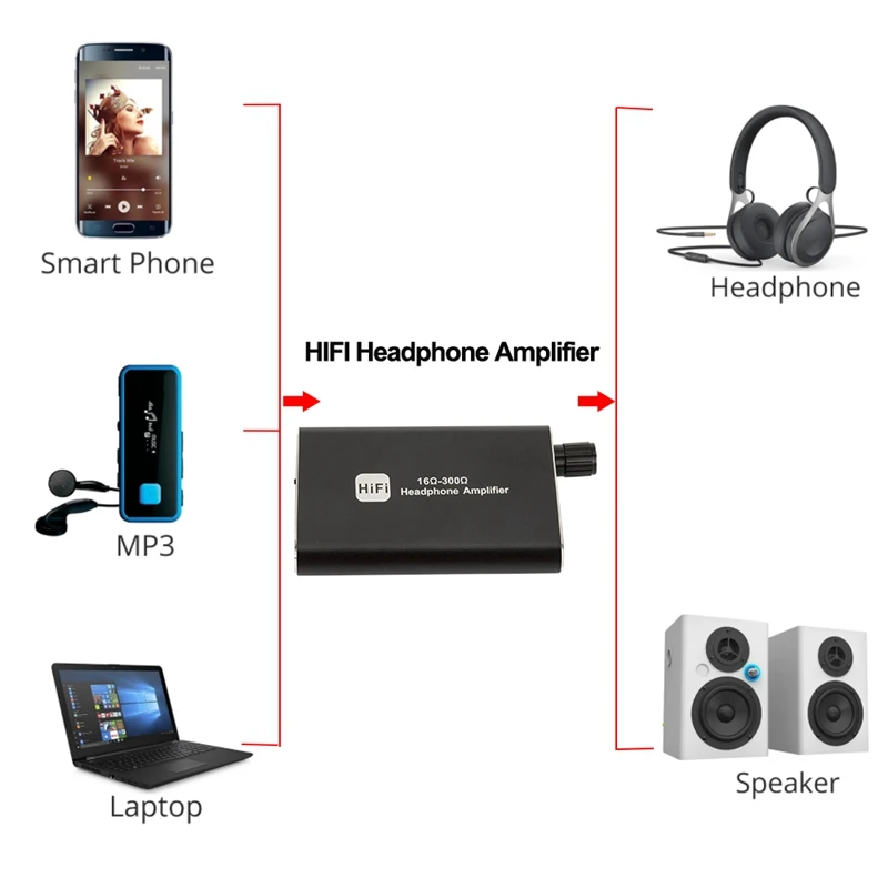 Фото Портативный усилитель для наушников 3,5 мм AUX 16-ом Hi-Fi аудиоресивер музыкальный плеер Усилитель для наушников №5