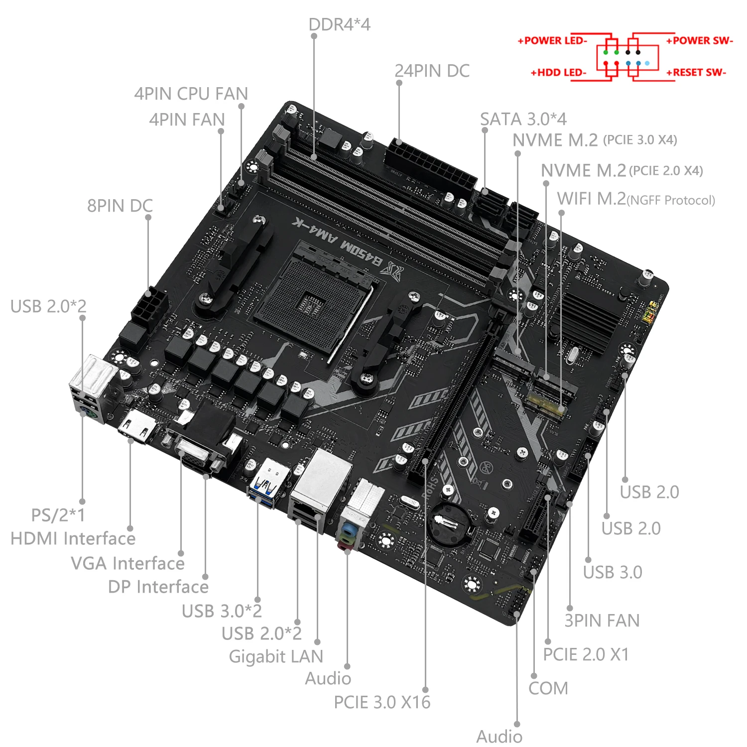 MACHINIST B450M-AM4-K ADM Motherboard Supports AM4 Series Ryzen 1-5 CPU DDR4 RAM Dual NVME M.2 HDMI Interface VGA DP