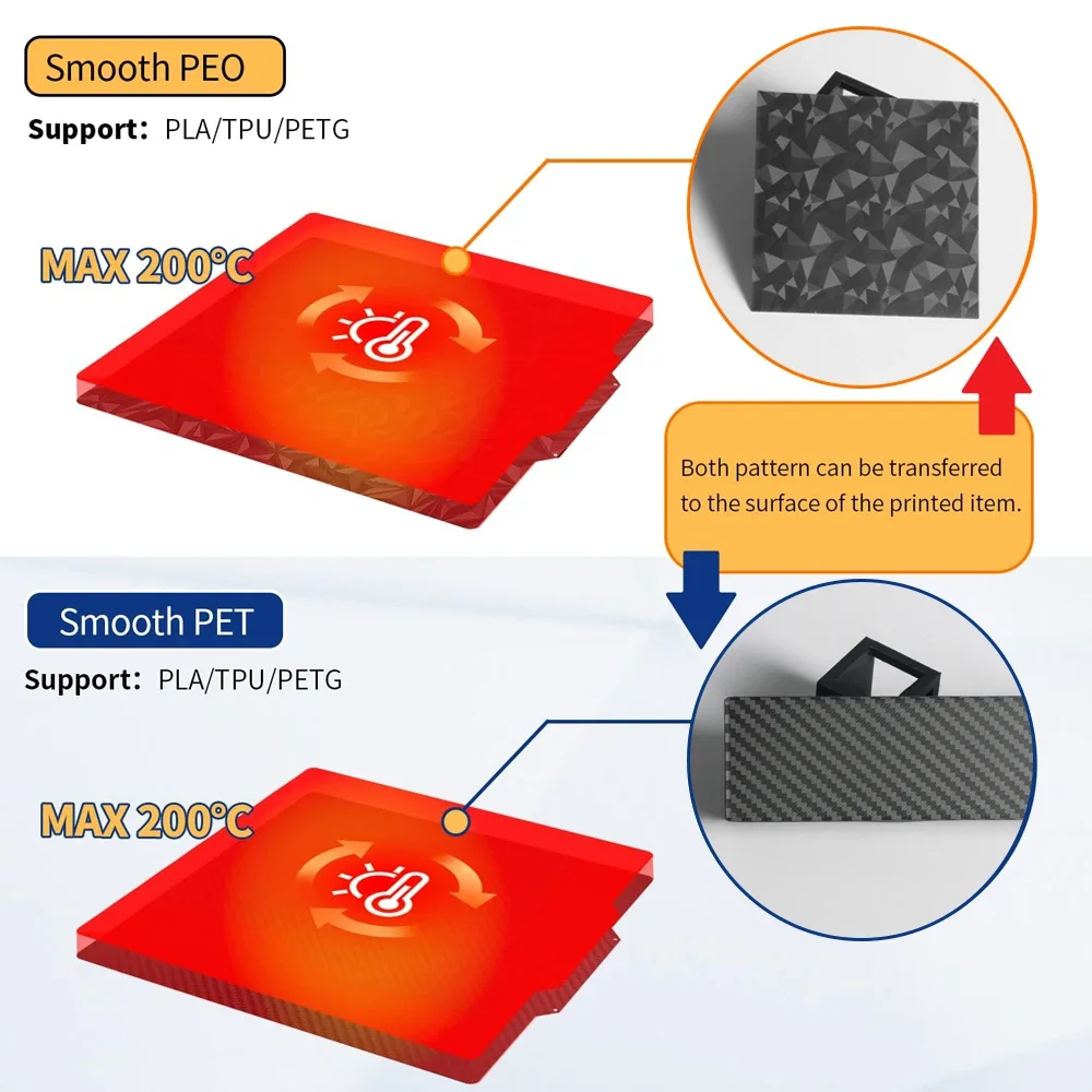 Ender-3 Neo, Ender-3 V2 Neo and Ender-3 Max Neo, which Creality is the