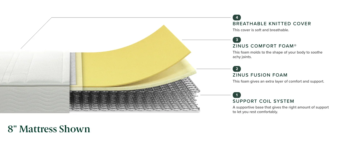 Foam and Spring Mattress Layers