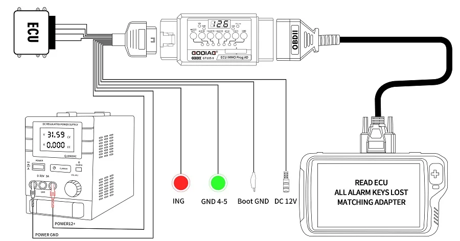 GODIAG ECU IMMO Prog AD GT105 II Break Out Box ECU-Anschluss + Vollprotokoll-OBD2-Universal-Jumper – Detail 5