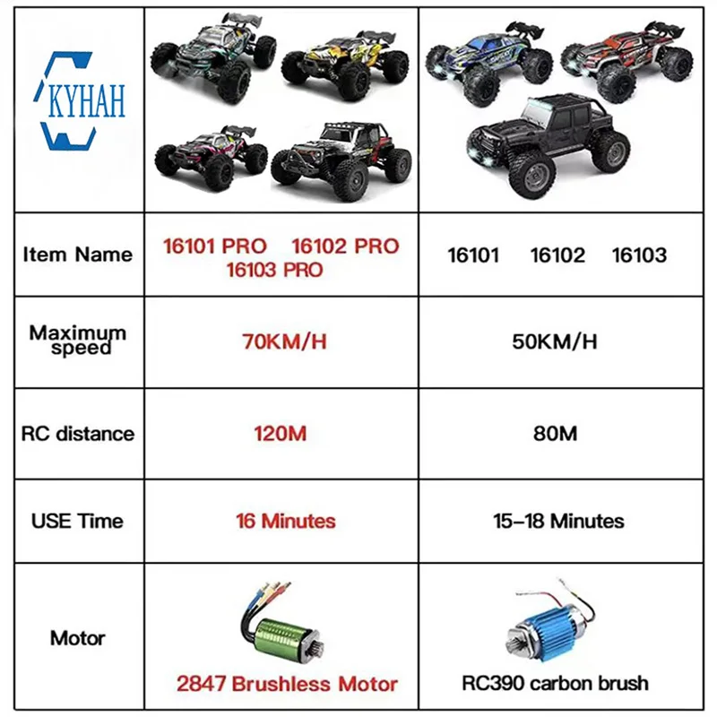 KYHAH 1:16 LED  ڵ,  帮Ʈ  Ʈ, KYHAH 144001 峭, 4WD RC ڵ, 70 km/h Ǵ 50 km/h