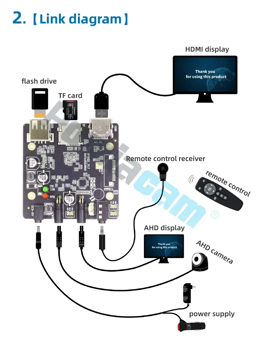 1 Channel AHD HD Video Recorder DMA122 Motherboard HDMI Output 1080P AHD&TVI Cameras MAX 256G TF card