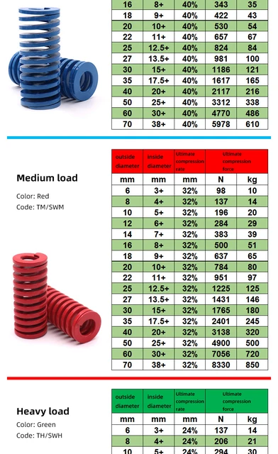 Mold Die Springs Heavy Load Compression Mold Die Spring | 20mm OD 10mm ...