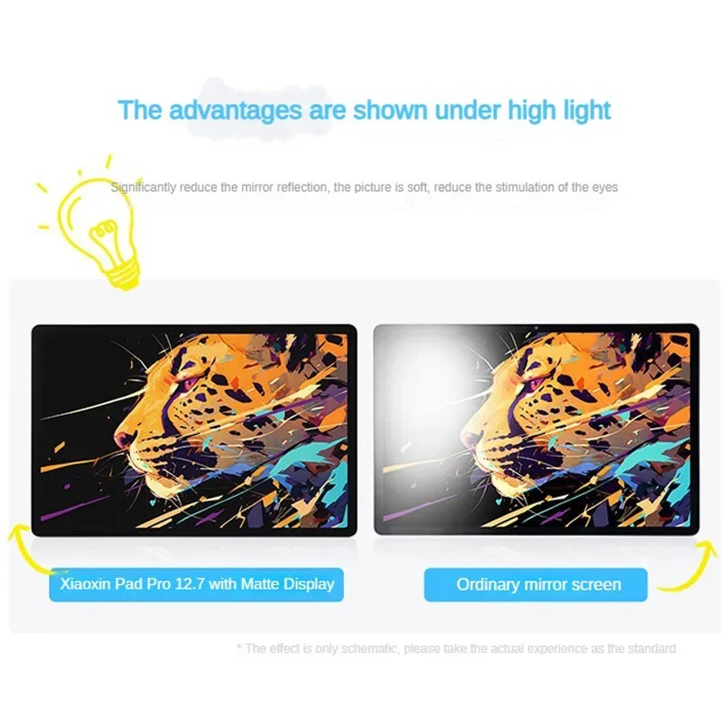 Original Lenovo Xiaoxin Pad Pro 2025 AG 12.7 Inch Matte Comfortable Visual Paper-like Screen  Eye protection Dimensity 8300 3