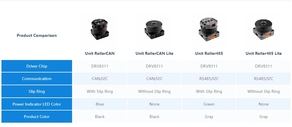 Official RollerCAN Lite Unit without Slip Ring (STM32)