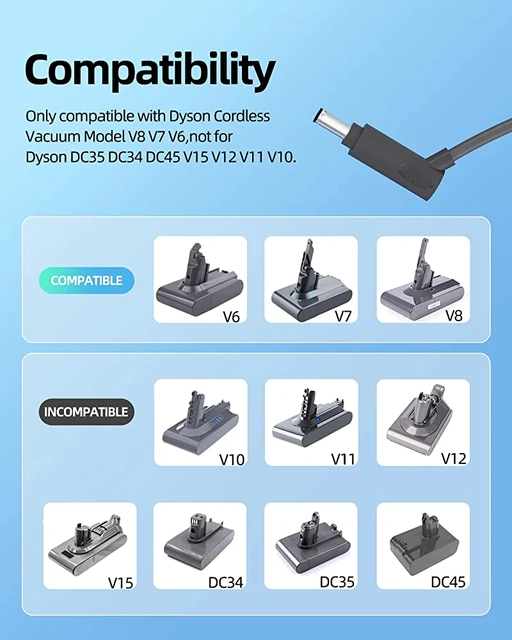 Charger Adapter For Dyson V6 V7 V8 DC58 DC59 DC61 DC62 SV03 SV04 SV05 SV06 Cordless  Vacuum Cleaner Charger For Dyson EU/US Plug - AliExpress