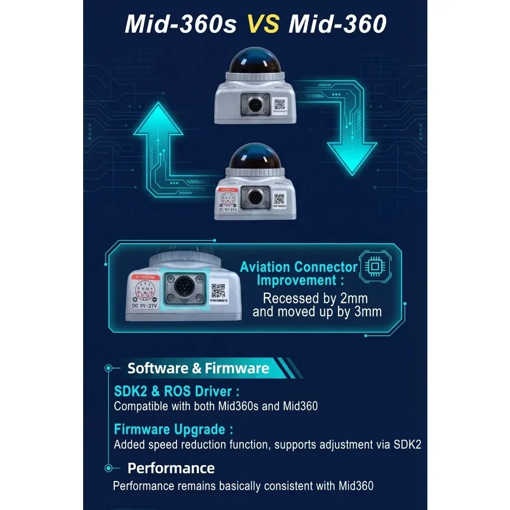 Livox Mid-360S 360 ° 리다르 59 ° FOV 고해상도 3D 스캐닝 센서 신제품