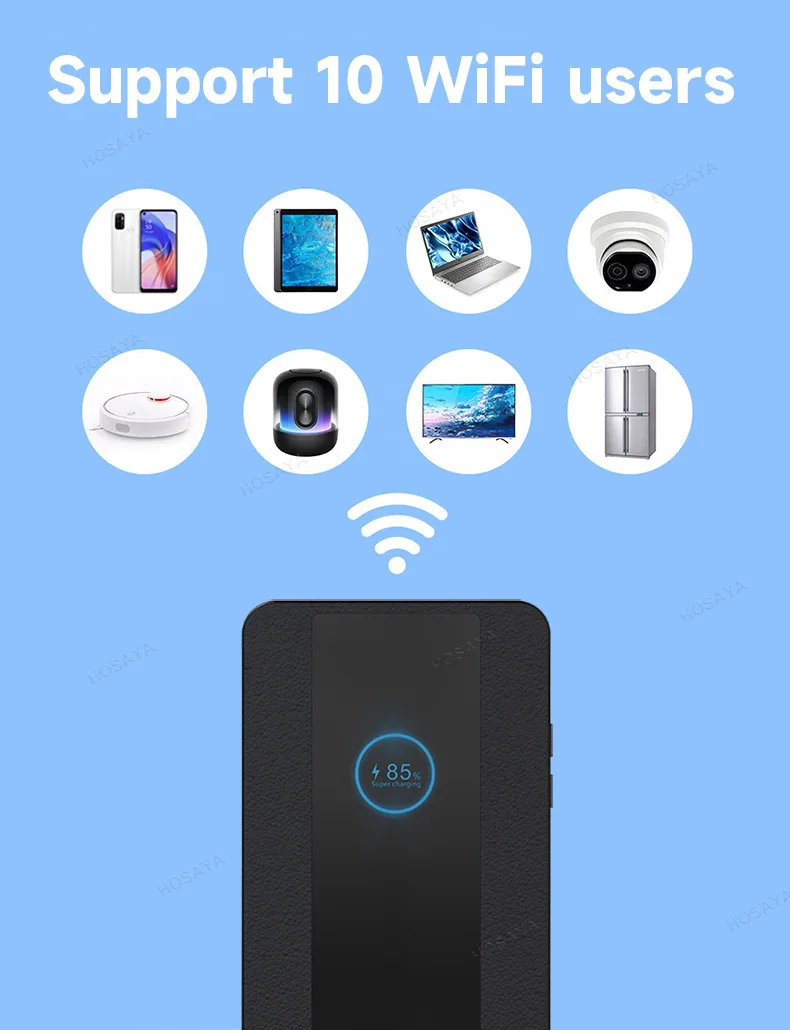 Display LCD colorido, LTE Modem, bolso Hotspot,