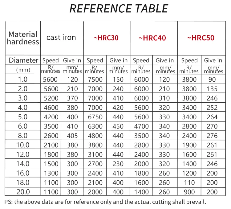 HRC60 2-Schneiden-Vollhartmetall-Fräser aus Wolframstahl CNC-Fräser für Stahl, Edelstahl und Aluminium – Detail 8