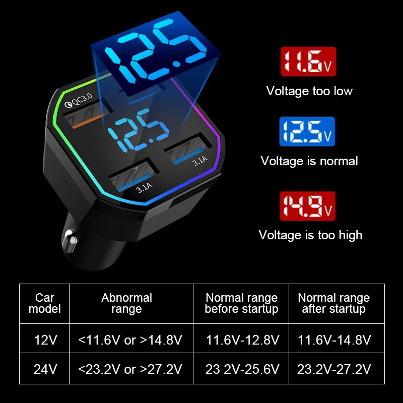 Car Charger 4 Port PD QC3.0 Fast Charge