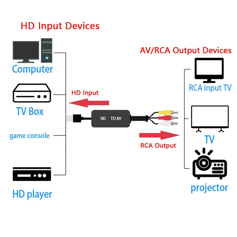 ABEP-HDTV-AV ȯ HD  ȯ HDMI-RCA AV/CVSB L/R  1080P ̴ Ϳ ȣȯ 