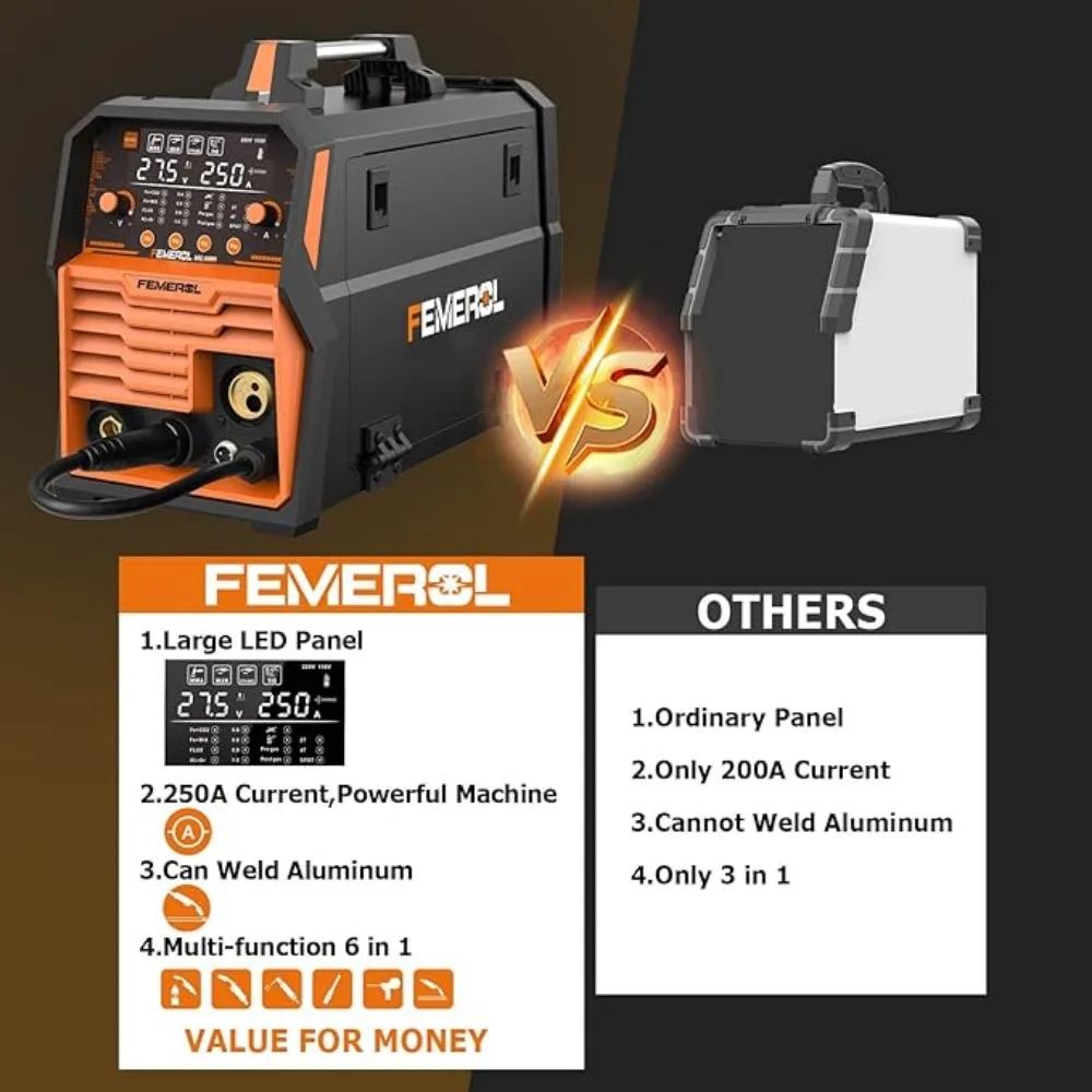 250A MIG Welder,6 in 1 Gas MIG/Gasless Flux Core/Stick/Lift TIG/Spot Welding/Spool Gun Compatible Aluminum Welding Machine Large 4