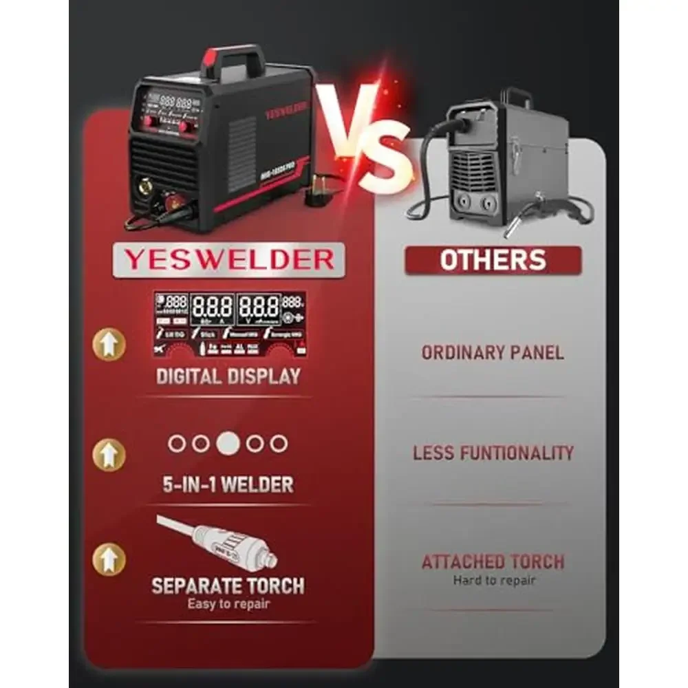 5-in-1 Multi-process Welding Machine Aluminum MIG Welder with Synergic Control Digital Display IGBT Inverter Technology 6