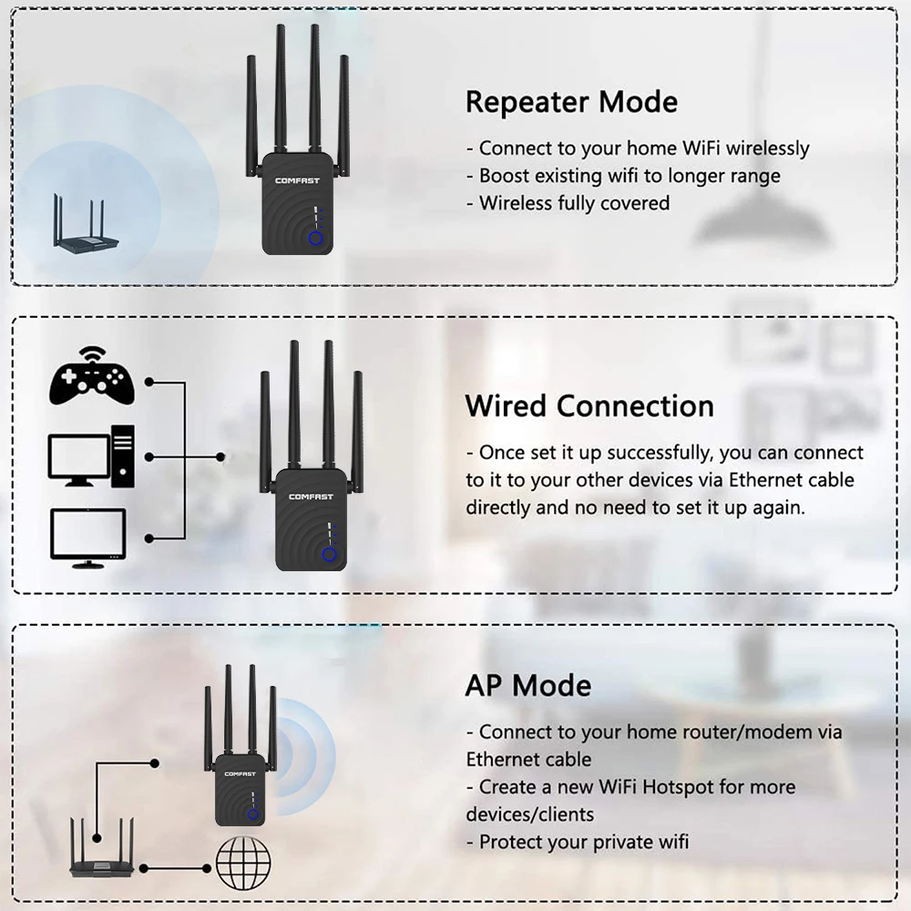 Comfast-extensor Wifi sem Fio 1200mbps Repetidor Roteador Banda Dupla 2.4 Ghz 5ghz Antena Longo Alcance Amplificador de Sinal ap - Imagem 5