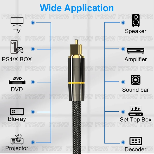 Cable óptico SPDIF de Audio Digital, Cable de fibra óptica para