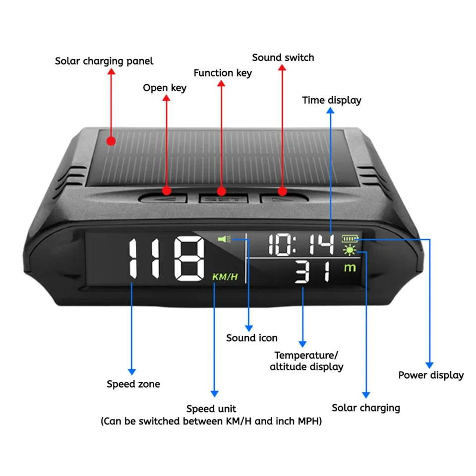 Compteur GPS HUD Solaire Pour Voiture - Vitesse, Horloge, Température Et Alertes