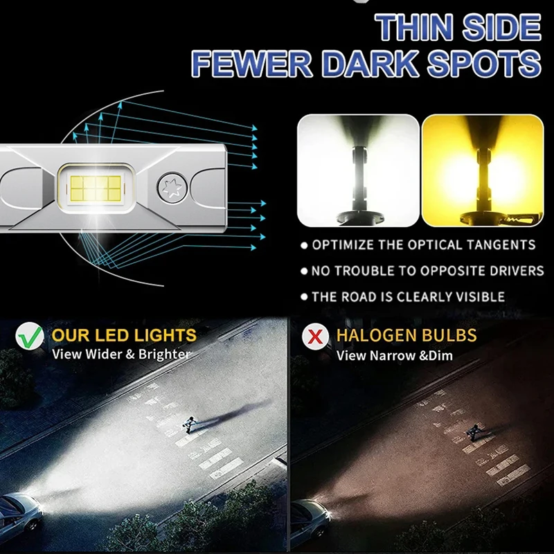 1:1 Plug and Play H1 LED Headlight Bulks High Power CanBus Ready with Smart Temperature Control for Superior Lighting 2025