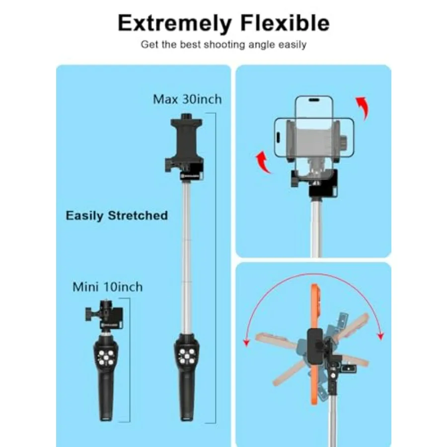 description