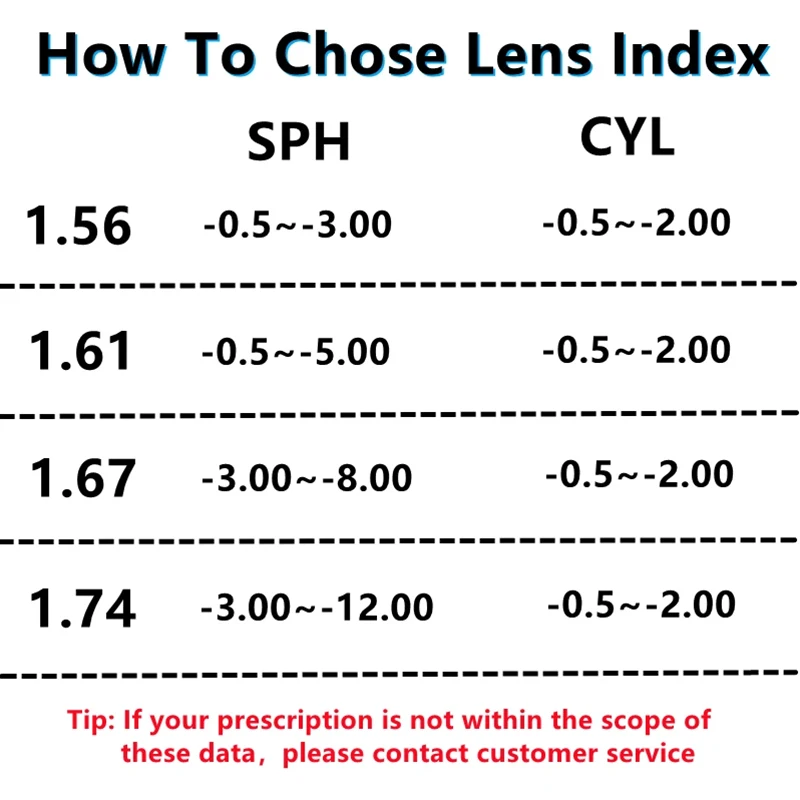 1.56 1.61 1.67 Index Aspheric Prescription Lens Myopia Presbyopia CR-39 Lens Hard Glasses Anti-Blue Rays 2 PCS