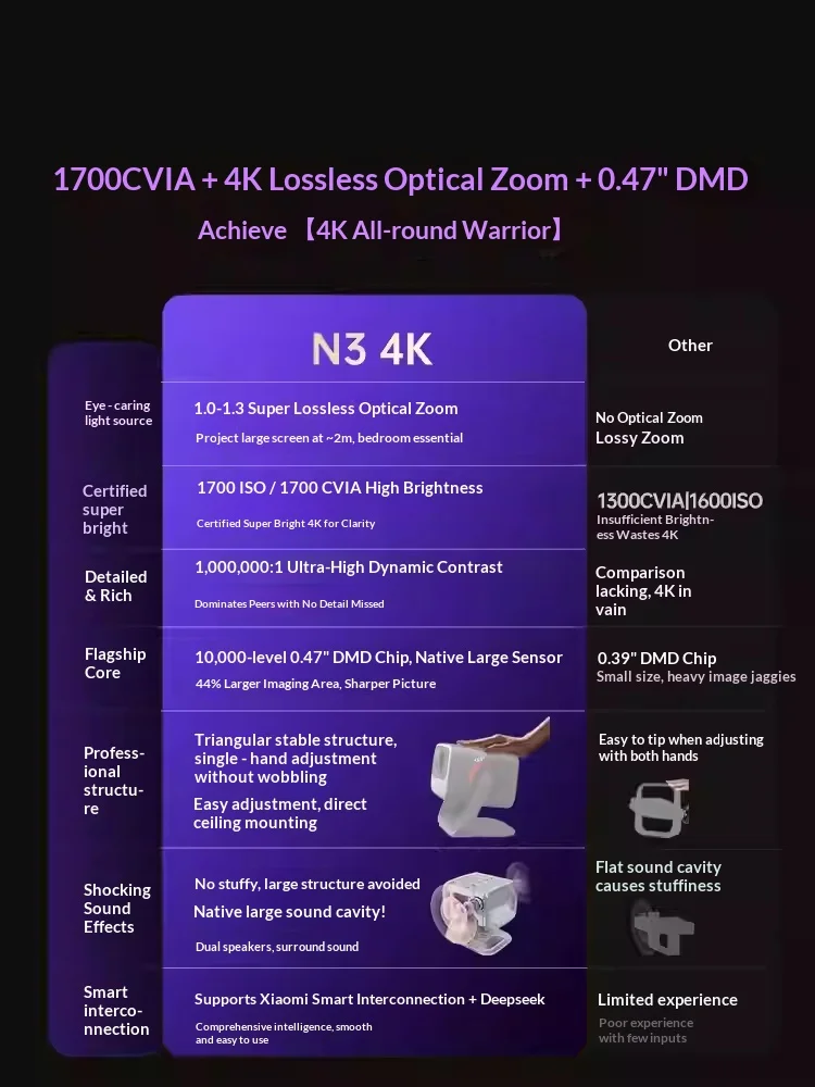 JMGO N3 프로젝터 삼색 레이저 4K 1700cvia 1000000:1 초고역다이나믹 콘트라스트 프로젝터 지능형 장애물 회피 기능