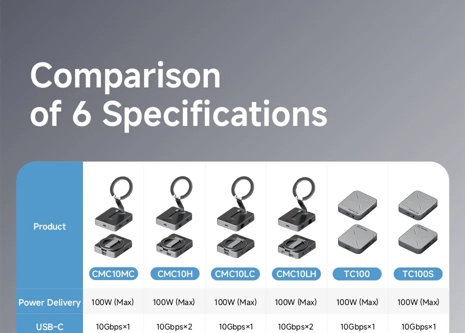 Hagibis Magnetic Stand USB-C Hub with M.2 SSD CMC10