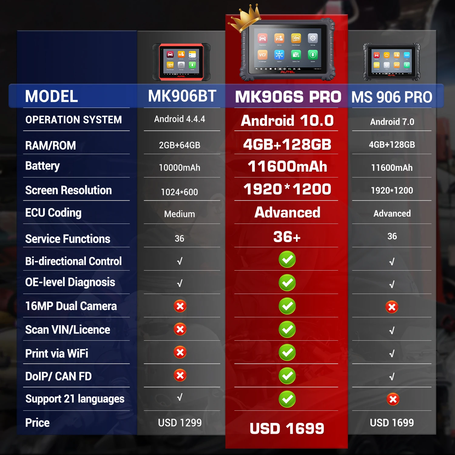 Autel MaxiCOM MK906 Pro Valise de Diagnostic Codage ECU, Bi